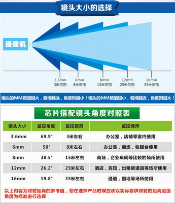 美庆 网络摄像机 130万高清网络摄像头 支持所有网络 批发工厂 - 美庆 网络摄像机 130万高清网络摄像头 支持所有网络 批发工厂厂家 - 美庆 网络摄像机 130万高清网络摄像头 支持所有网络 批发工厂价格 - 东莞市日胜安防设备 - 